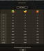 Pay Table