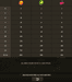 Pay Table Two
